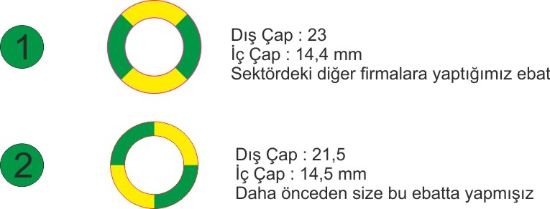 Sobe Reklam Dijital Baskes Etiketler