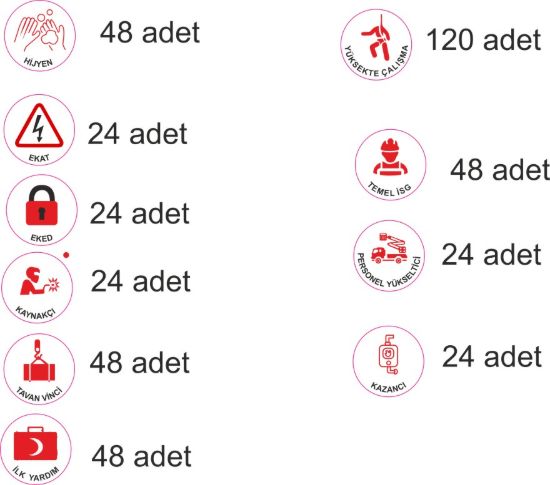 Sobe Reklam Normal Kesimli Damla Etiketler